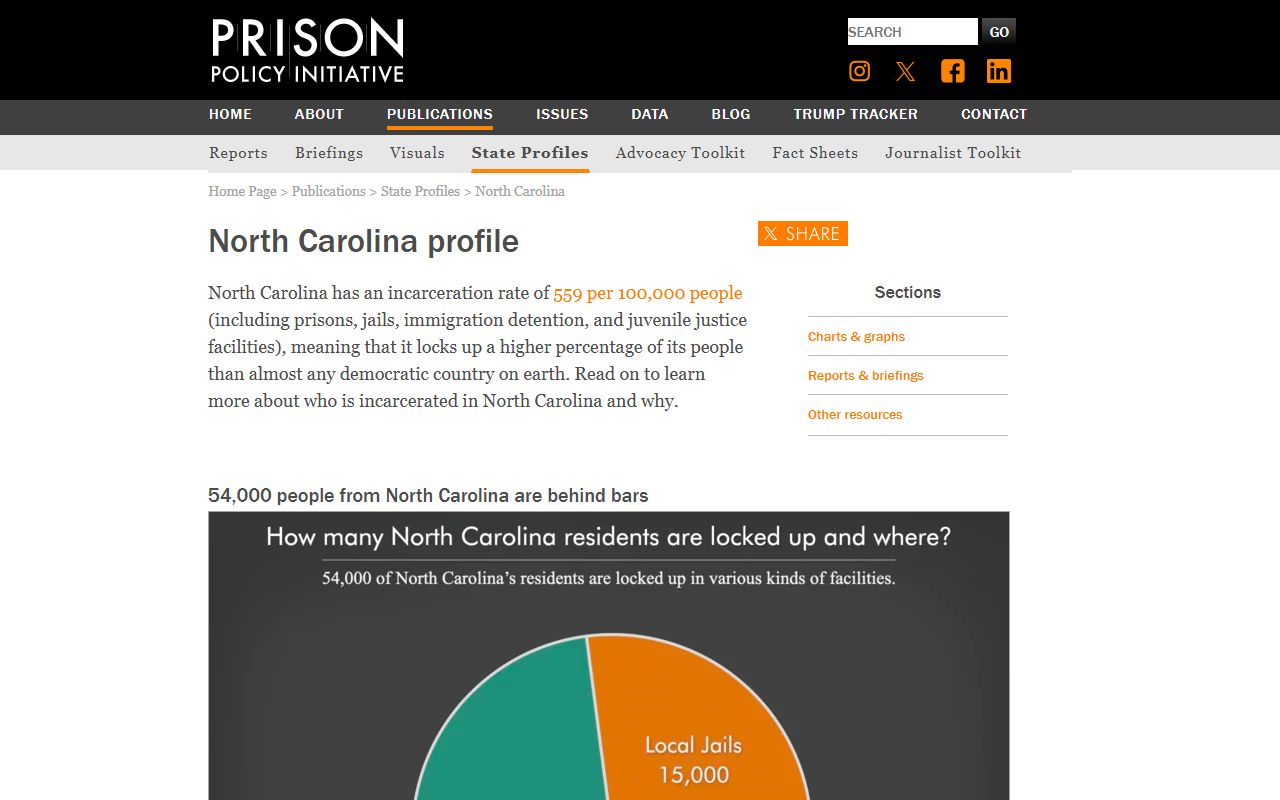 Union County inmate population state context from the Prison Policy Initiative North Carolina profile